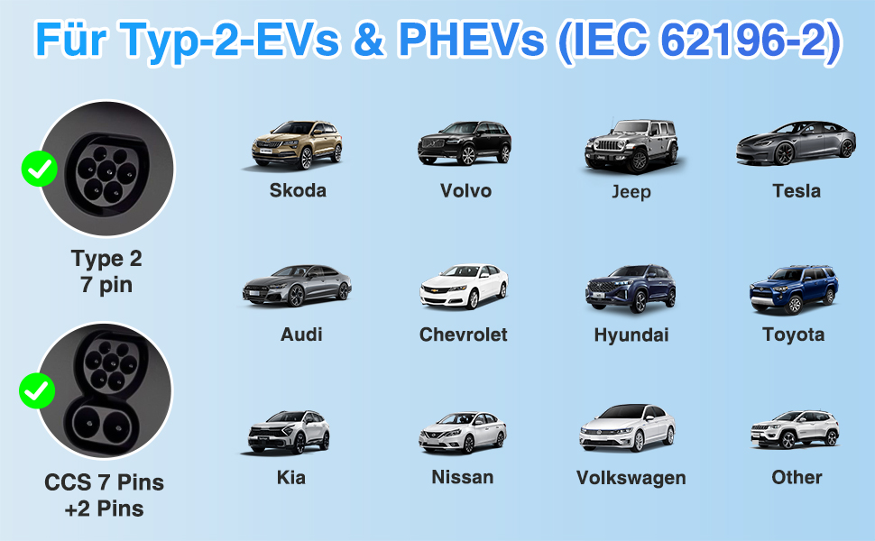 Зарядний кабель Type 2 Schuko 3.68kW 6-16A для електромобіля та PHEV, 7м, з LCD дисплеєм, IP65
