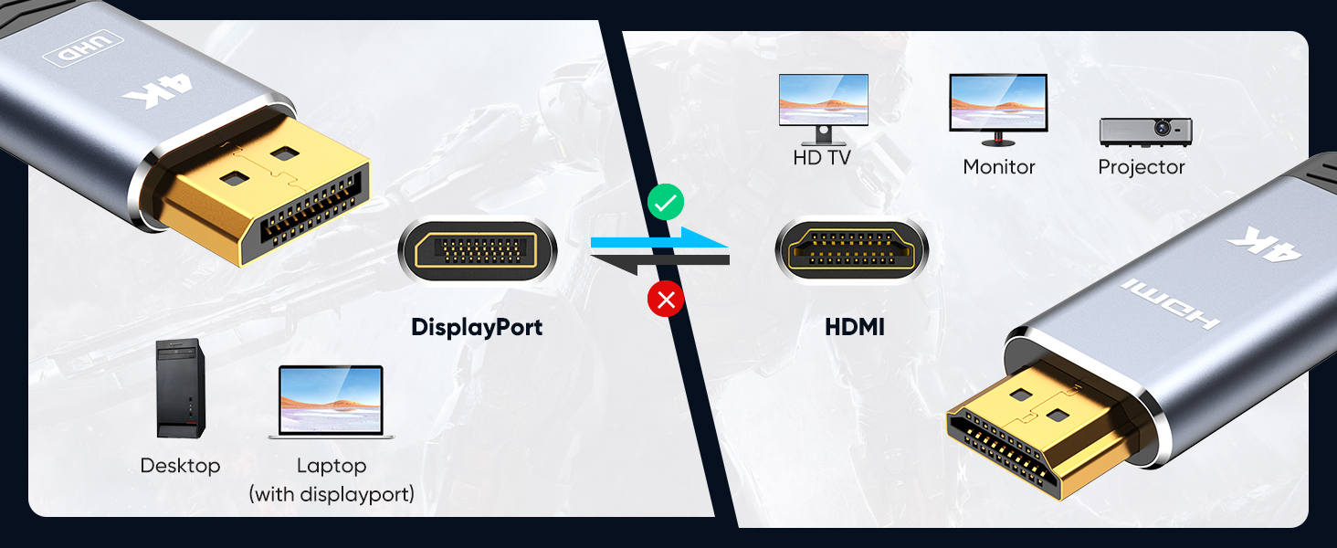 Кабель Highwings DisplayPort до HDMI 1.8м, Nylon, для монітора, телевізора, проектора, ноутбука, ПК