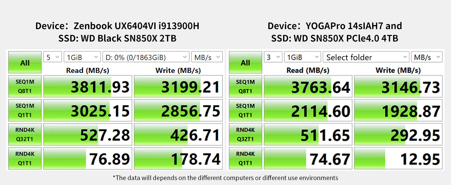 Корпус для SSD ZIKE 40Gbps M.2 NVMe з USB4.0 (до 3811MB/s), Thunderbolt4, сумісний з M.2 2280, USB3.2, PCI-E Gen 4x4