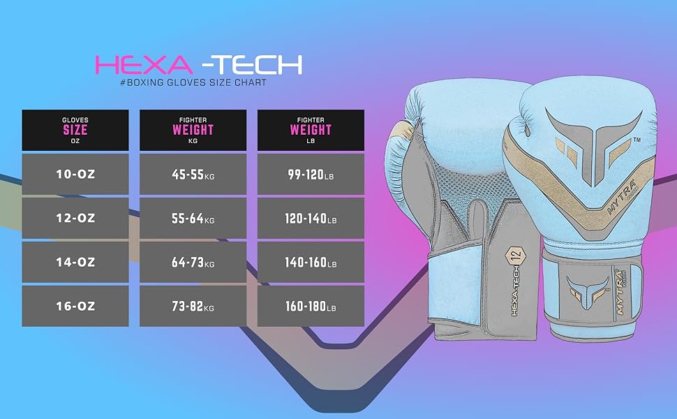 Боксерські рукавички Mytra Fusion 10oz, 12oz, 14oz, 16oz для MMA, боксу, спарингу, муай-тай, кікбоксингу (чоловічі та жіночі)