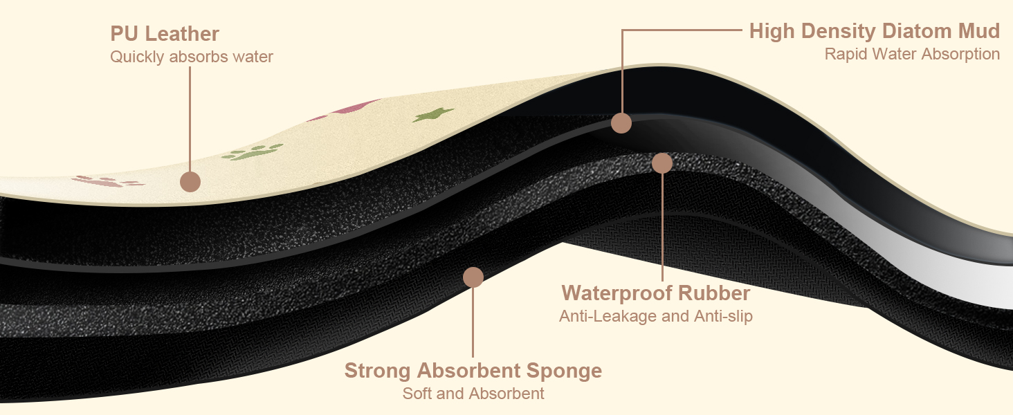 Підставка під миску для собак BLESWIN 30x50 см, вбираюча, неслизька, для цуценят, бежева