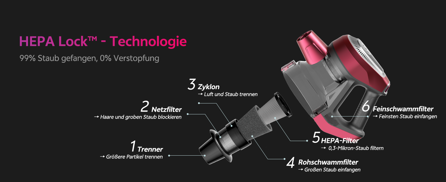 Ручний пилосос Vexilar C8 з кабелем, 600W, 60kPa, 7м кабель, безперешкодна щітка для підлоги, контейнер 1.5L без мішка для твердих поверхонь, килимів, шерсті тварин