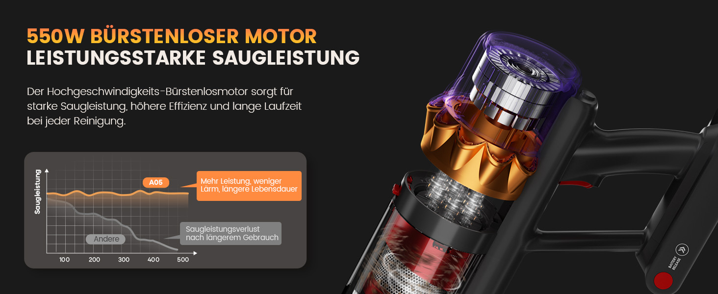 Бездротовий акумуляторний пилосос AlloyMove A05: 50000Pa, 550W, 80 хвилин, LED-дисплей, антизаплутана щітка, 7-ступенева фільтрація, для тварин, твердих поверхонь та килимів