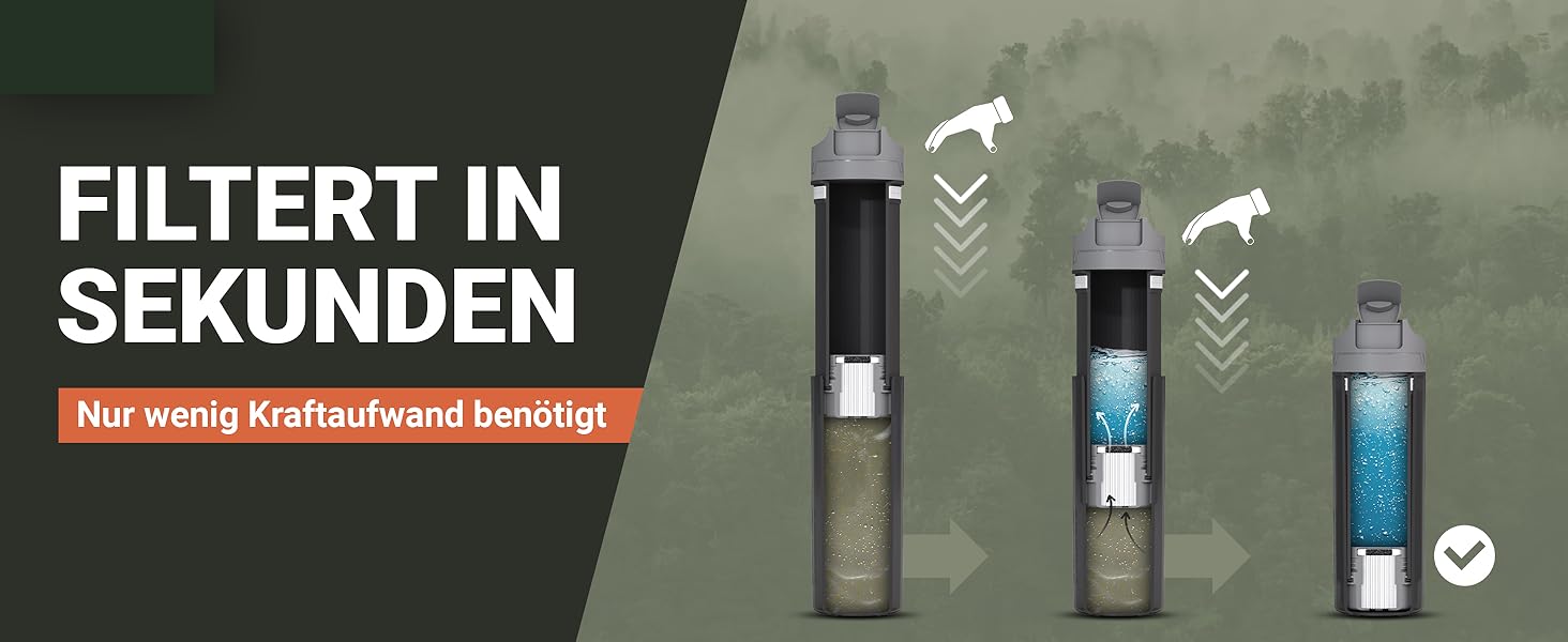 Пляшка-фільтр для води Bachgold Profi Outdoor, 1500 л, видаляє 99,99% бактерій, фільтрує віруси, частки й важкі метали, чорна