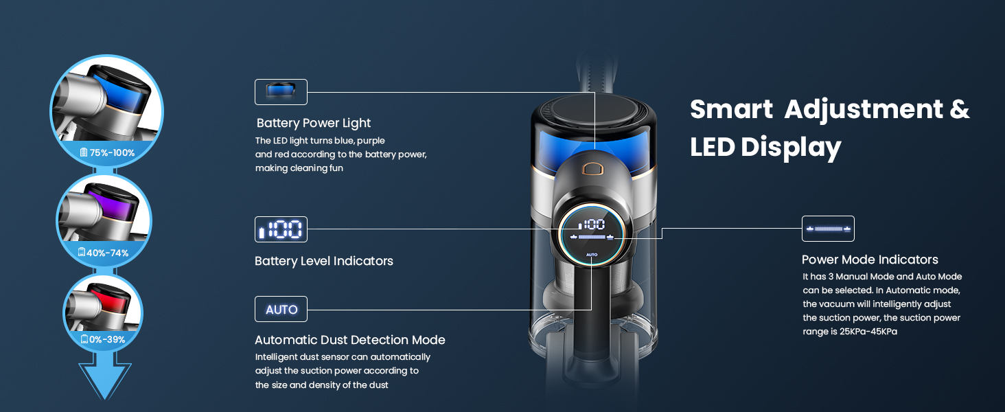 Акумуляторний пилосос Dzaki 45KPa бездротовий без мішка з дисплеєм, антизаплутана щітка, час роботи 55 хв, знімний акумулятор, для твердих поверхонь, шерсті тварин, килимів, авто (Золотистий сірий)