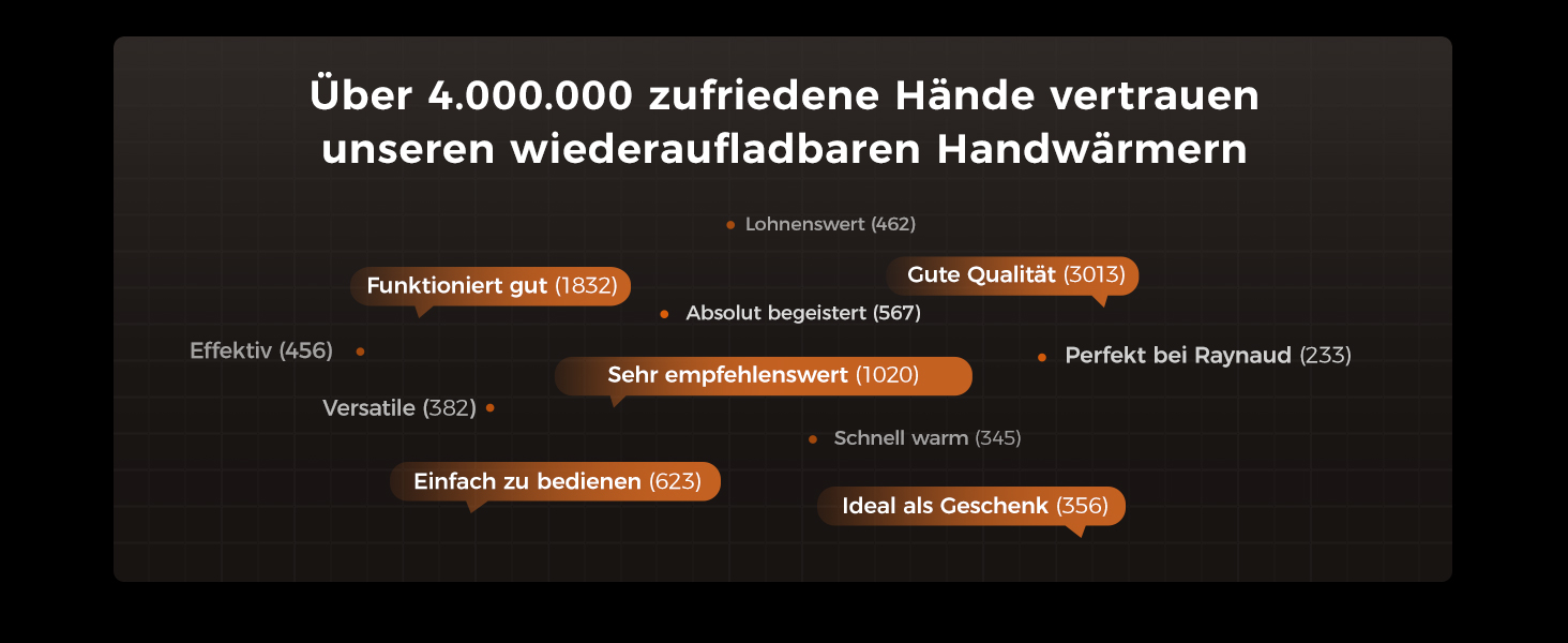 Електричний грієчка OCOOPA DuoHeat: 8 годин роботи, 67г, для кемпінгу, полювання, подарунок чоловікам