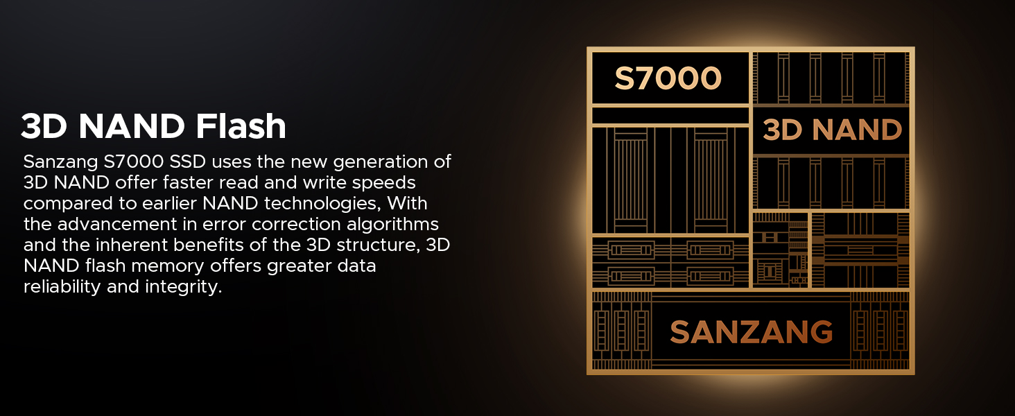 SSD M.2 NVMe SAN ZANG MASTER S7000 512GB: Швидкий диск для ігор та графіки (PCIe Gen4)