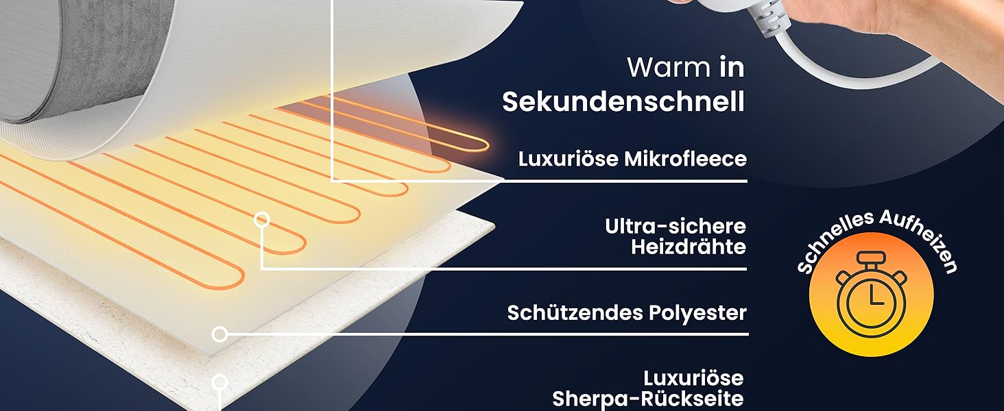 Електрична ковдра Cosi Home 180x130 см з підігрівом, автоматичним вимкненням, захистом від перегріву, з матеріалу Sherpa та Fleece, 10 температурних режимів, пульт керування, сірий колір