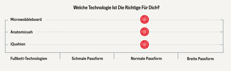Fitflop Rally: жіночі шкіряні кросівки, темно-синій (морський), 40 EU