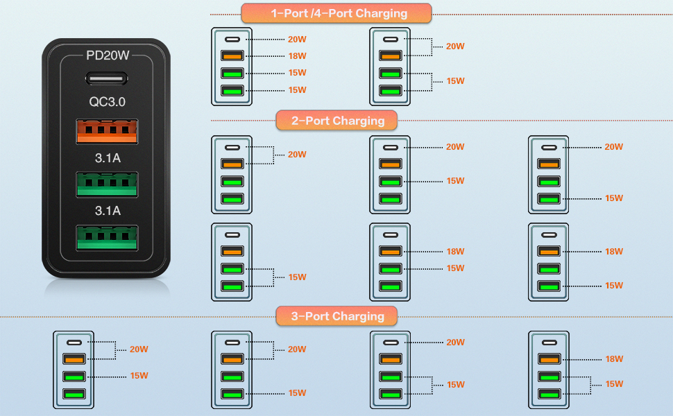 Acezeek Зарядний пристрій USB-C 40W з кабелями Type-C (2 адаптери + 2 кабелі) - Швидка зарядка для iPhone, Galaxy, iPad Pro