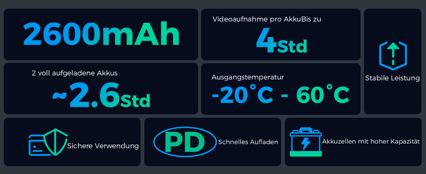 Акумулятор BTECH NP-FZ100 2600mAh (2 шт.) з USB-зарядним пристроєм для камер Sony з акумулятором NP-FZ100