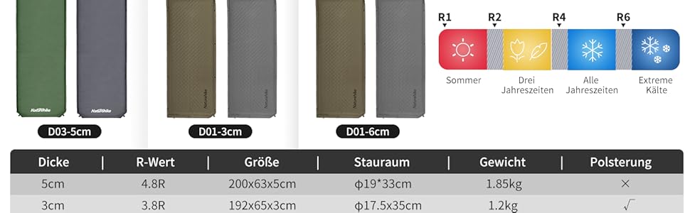 Naturehike Каремат для кемпінгу надувний, 6 см, сірий/зелений