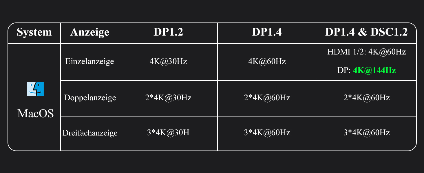 Док-станція Minthouz USB-C для HP, Lenovo, Dell: 12-в-1, 4xUSB, 8K@30Hz/4K@144Hz, 100W PD, Thunderbolt 3/4, 2.5G LAN, SD/TF, 3.5mm, для ноутбуків (Dual HDMI+DP)