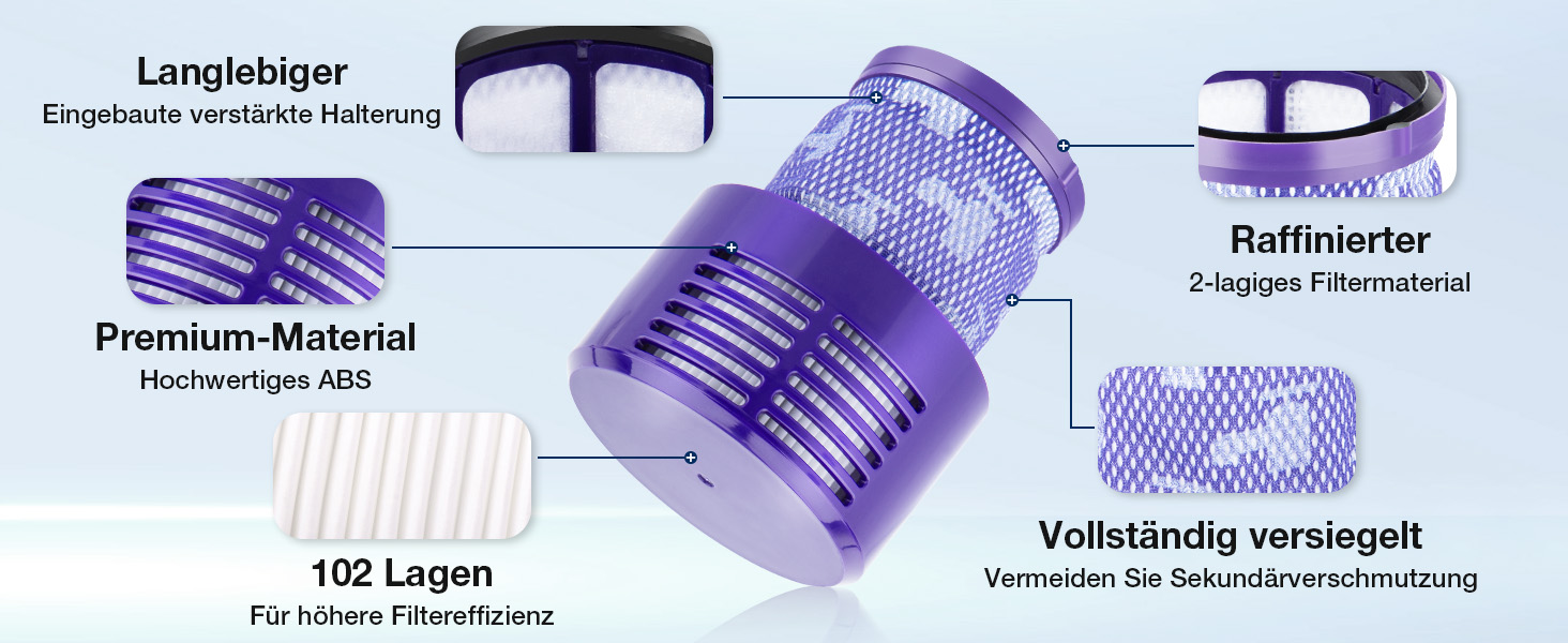 Фільтр HEPA для пилососа Dyson V10 SV12 Cyclone, Animal, Absolute (2 шт.) - Оригінал