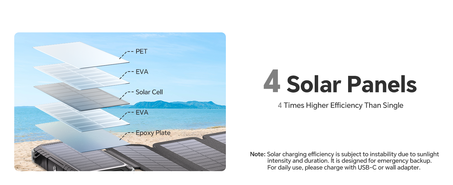 Сонячний Power Bank 26800mAh з 5 виходами USB та USB-C, водонепроникний, з ліхтариком та карабіном, для кемпінгу та зарядки телефонів/планшетів (сірий)
