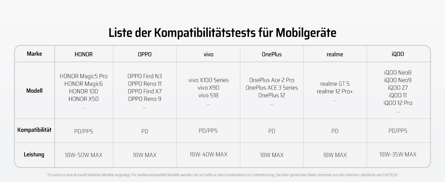 Power Bank CUKTECH 20000mAh з USB-C кабелем, 45W, Digital Display, для iPhone, MacBook, Galaxy, темно-сірий