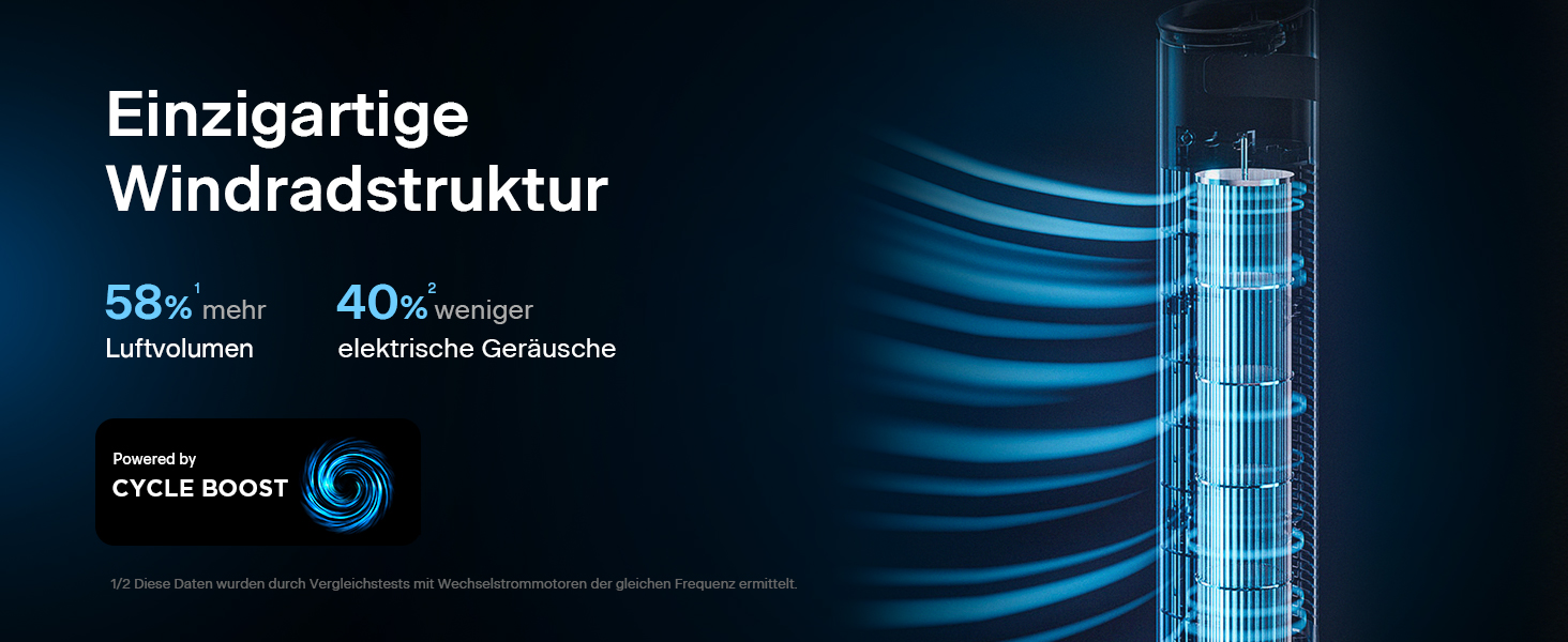 Турбовентилятор Pelonis Leiser - чорний, 106 см, 4.2 м/с, з пультом ДУ, 9-годинний таймер, 4 режими, 5 швидкостей, SMART-режим, LED-дисплей для спальні/офісу