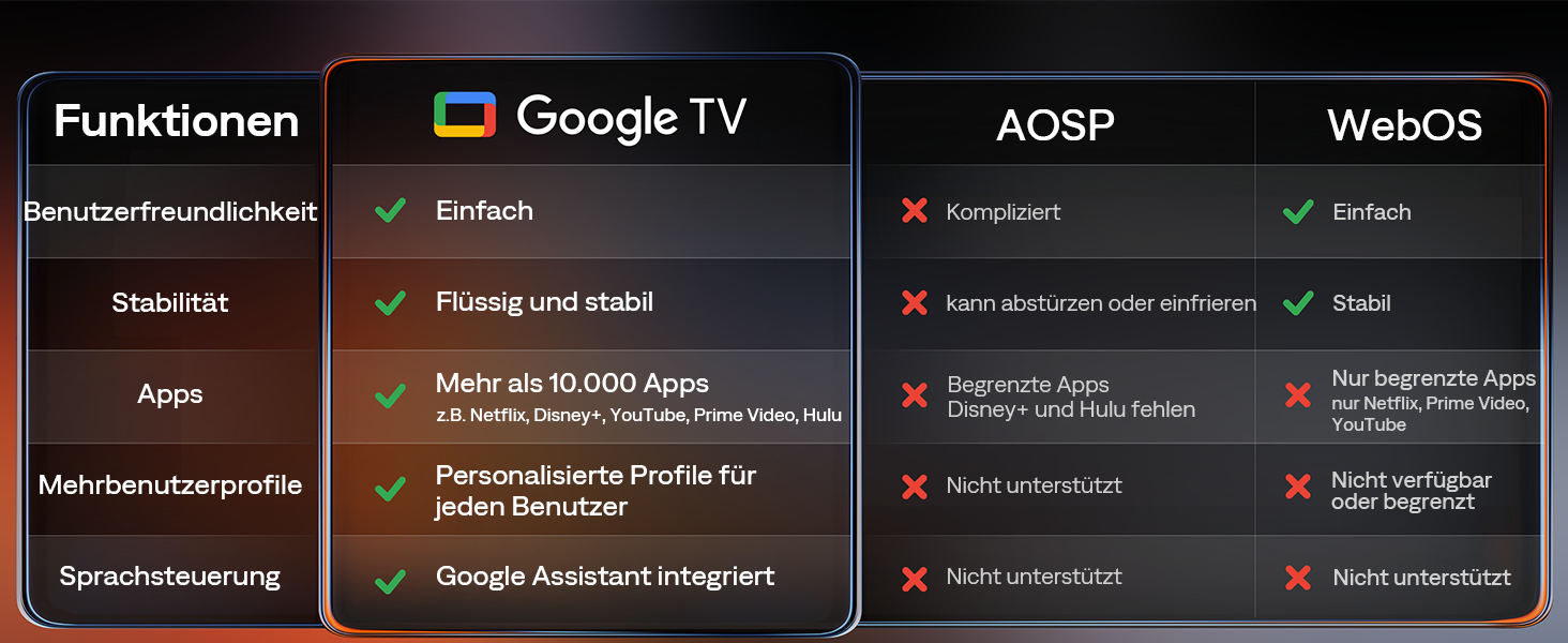 Smart проєктор Aurzen Boom Air Mini Beamer з Google TV та Netflix, 4K, USB-C, Dolby Audio, WiFi, Bluetooth, TOF автофокус, обертовий стійкий, кремовий