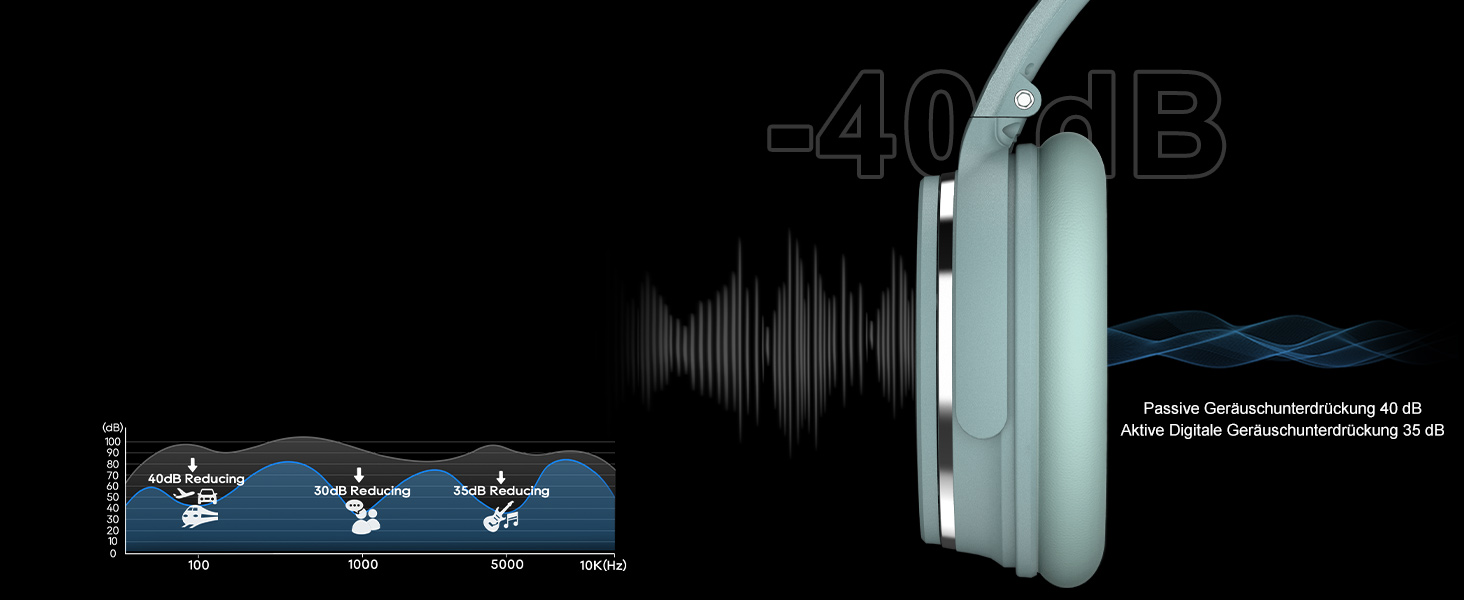 Бездротові навушники Srhythm NC25 з активним шумозаглушенням (ANC), Bluetooth, Hi-Fi звук, глибокий бас, NFC, вбудований мікрофон, складані (М'ятно-зелений)