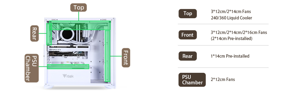 Корпус для ПК Itek Woody – Ігровий комп'ютерний корпус ATX з 3 вентиляторами 140 мм, 2x USB 3.0, Type-C, фасад з дерева, бокова панель з загартованого скла, білий