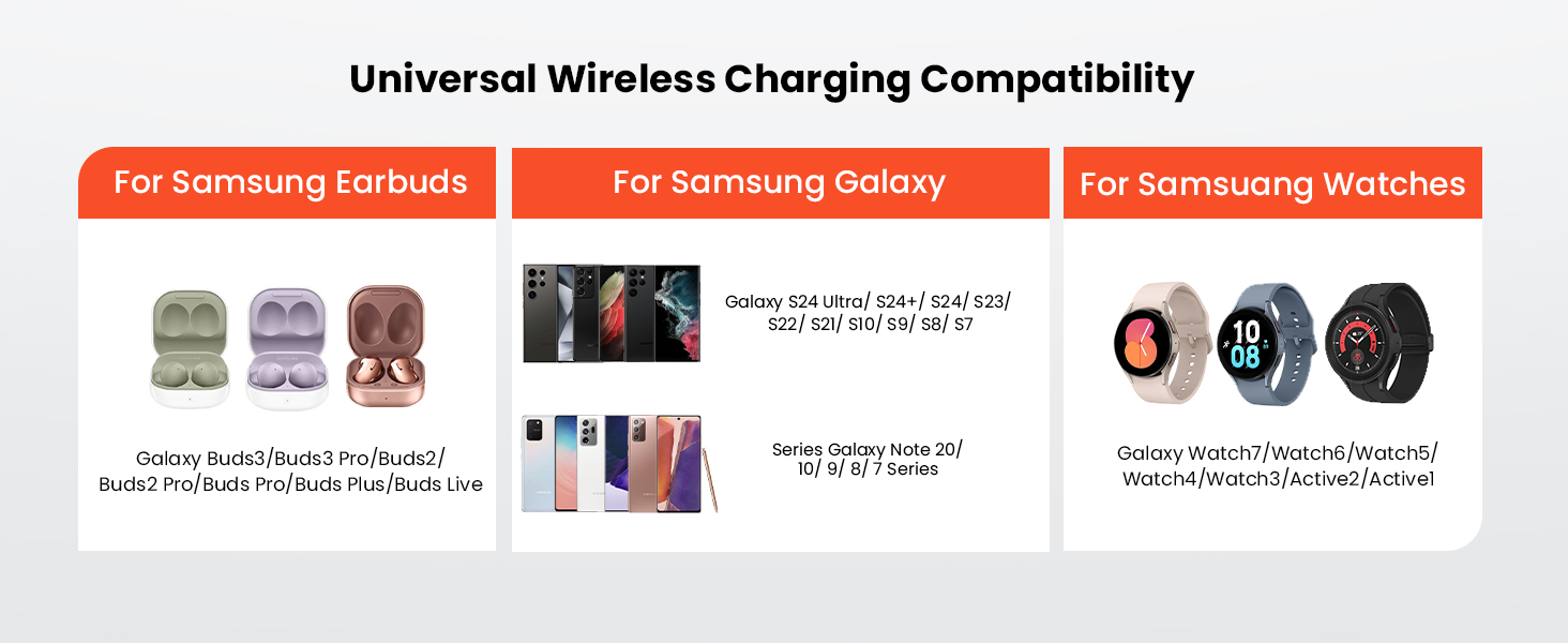 Бездротова зарядка GEEKERA 3-в-1 для Samsung: S25/S24/S23/S22, Galaxy Watch 8/7/6/5/4/3, Galaxy Buds (Чорний)