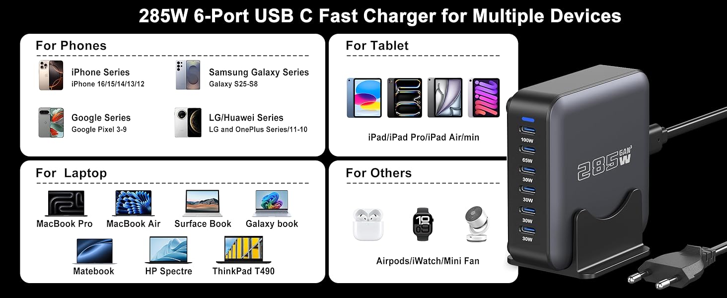 Зарядний пристрій USB-C GaN 285W, 6 портів: Швидка зарядка PD+QC для ноутбуків, MacBook, iPhone 16, Galaxy S23 та інших
