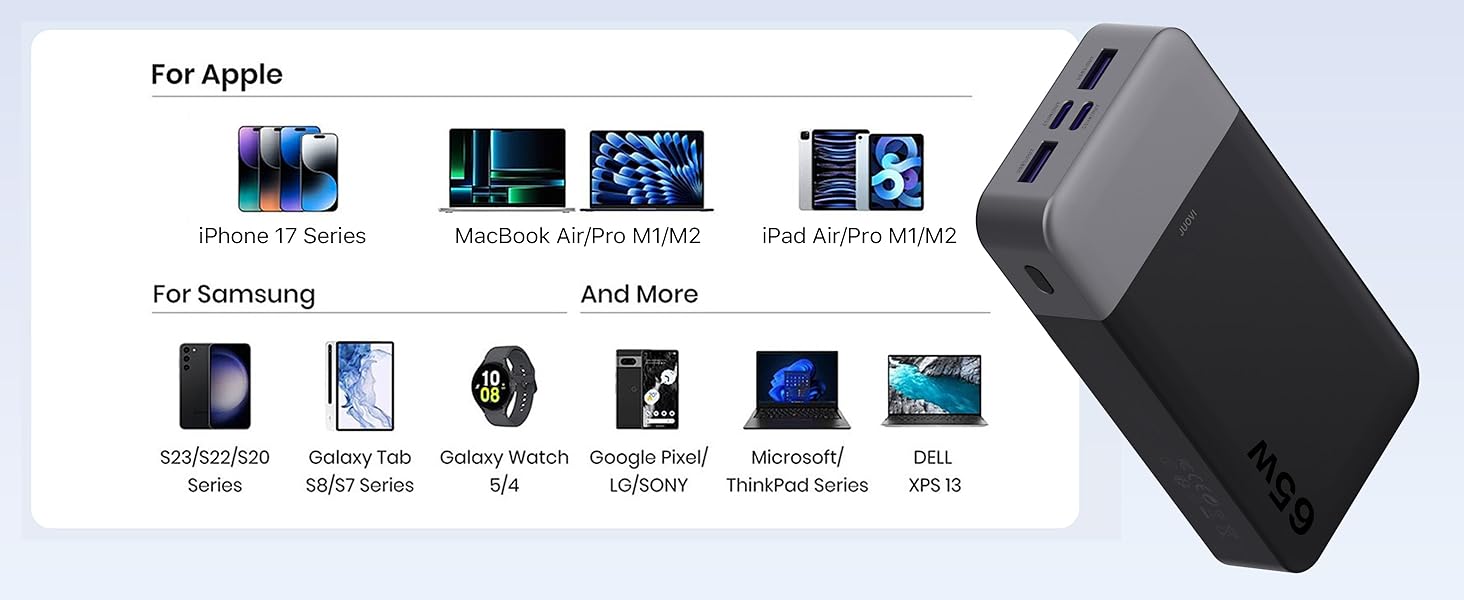 Power Bank JUOVI 65W 20000mAh з двома USB-C та двома USB-A, для ноутбука, телефону, iPad, MacBook, Steam Deck (Чорний)