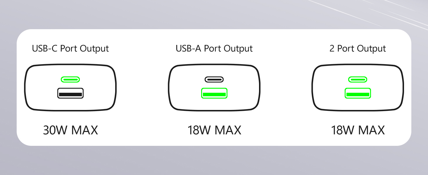 Мережевий адаптер Envircell USB-C 30W GaN з двома портами (USB-C та USB-A), PD 3.0, білий