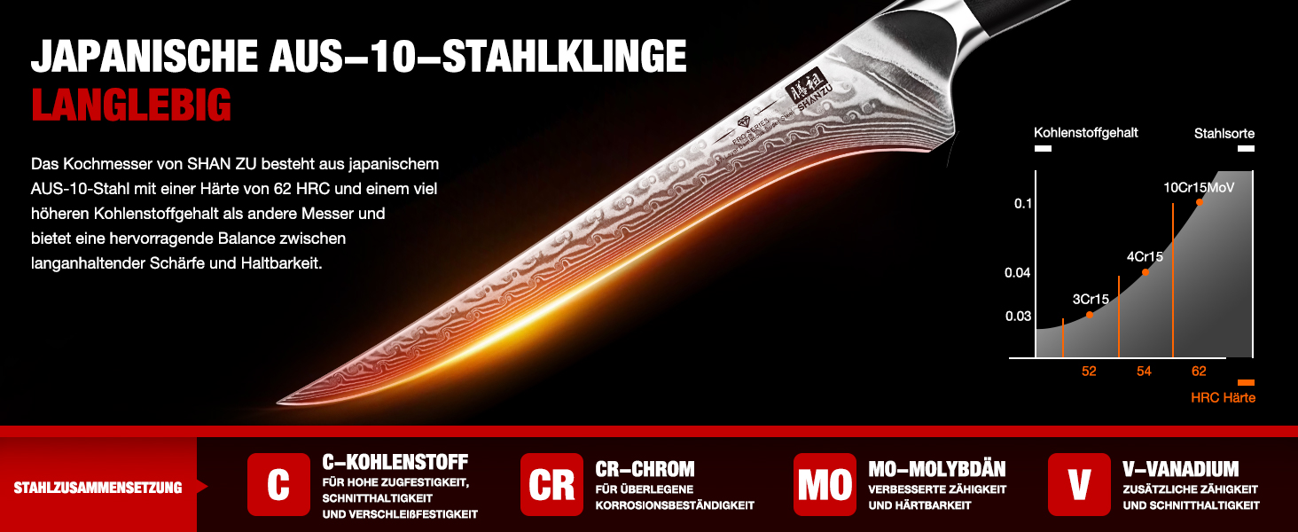 Ніж кухарський SHAN ZU 67 шарів Дамаск, PRO Series з ручкою G10, ніж для філетування