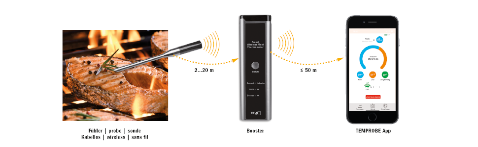Беспроводний термометр для м'яса TFA Dostmann SMART BBQ 70 м, 14.1515.10 - для гриля/духовки/фритюрниці, миється, чорно-сірий