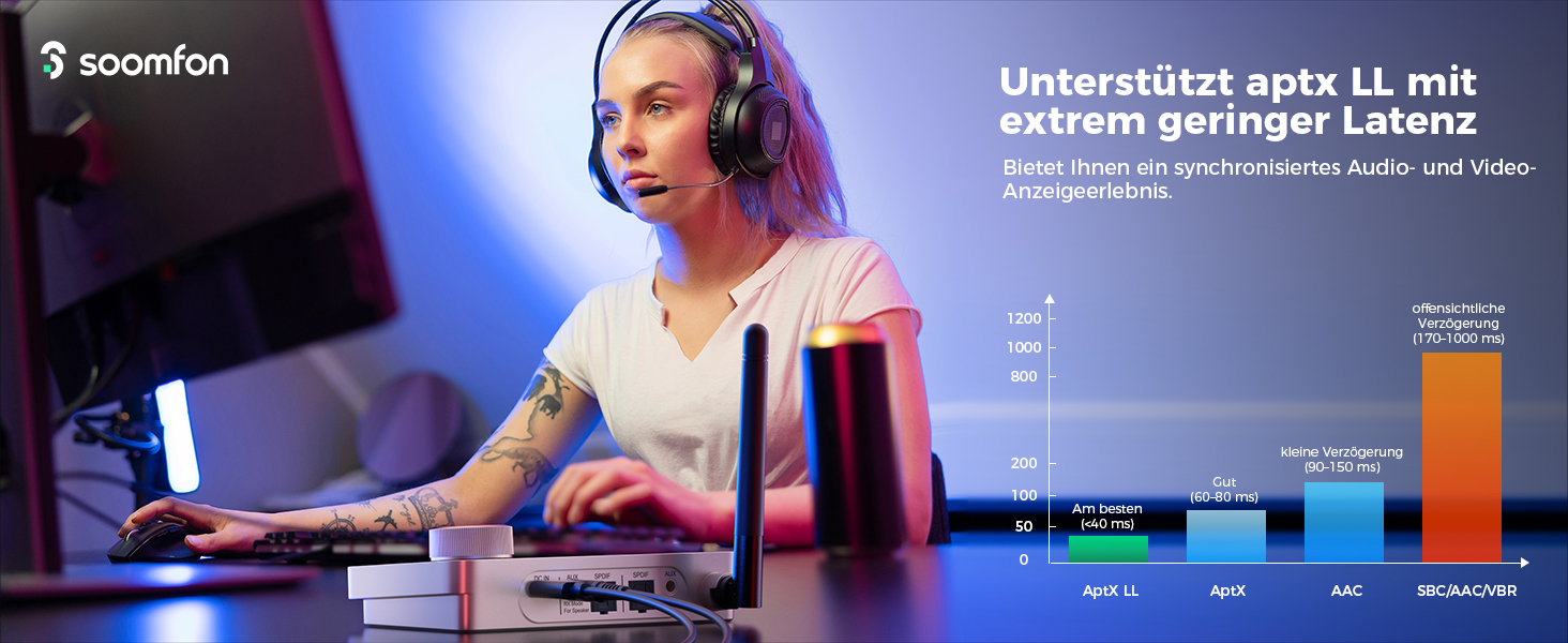 SOOMFON Bluetooth 5.2 Передавач/Приймач: Адаптер 3-в-1 для TV, Аудіосистеми, Навушників, Підтримка aptX LL & HD, Регулювання гучності, Dual Connection, Aux/Оптичний/RCA