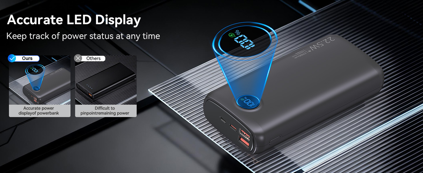 Потужний Power Bank 27000mAh 22.5W з підтримкою PD 3.0 та QC 4.0, зовнішній акумулятор USB-C зі швидкою зарядкою та LED-дисплеєм для iPhone, Samsung, iPad та смартфонів