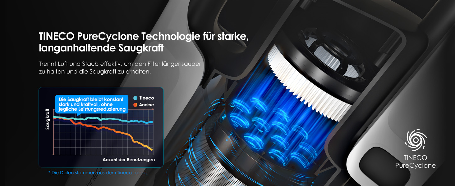 Бездротовий пилосос Tineco A30S: потужний акумуляторний вертикальний пилосос з великим контейнером для пилу та турбощіткою для видалення шерсті тварин