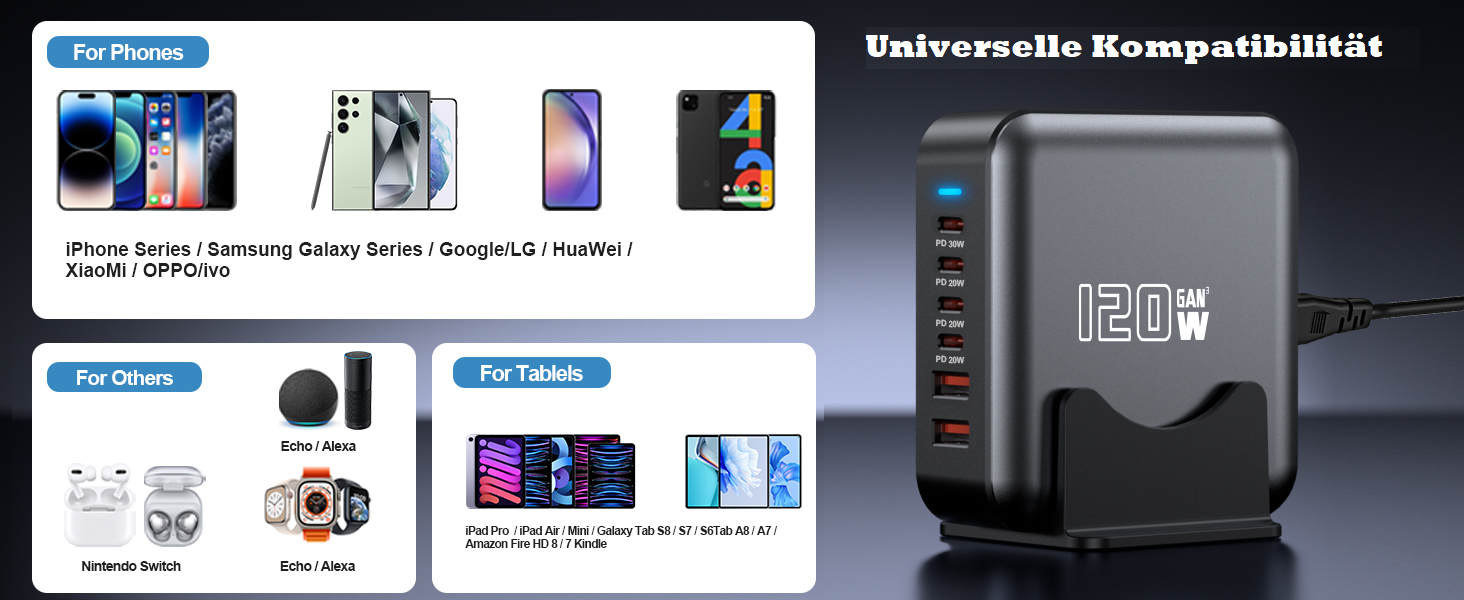 Швидкий зарядний пристрій USB-C GaN Hub 120W, 6 портів для iPad, iPhone 17/16/15/14/13/12 Pro Max, Samsung Galaxy S23 - Сірий