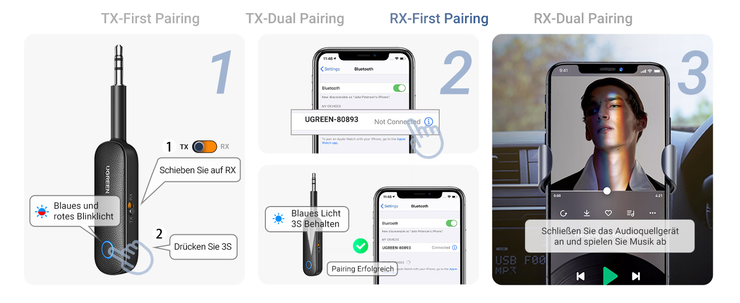 Bluetooth адаптер UGREEN 2-в-1 (передавач та приймач) для літака та аудіосистем, комплект 2 шт.