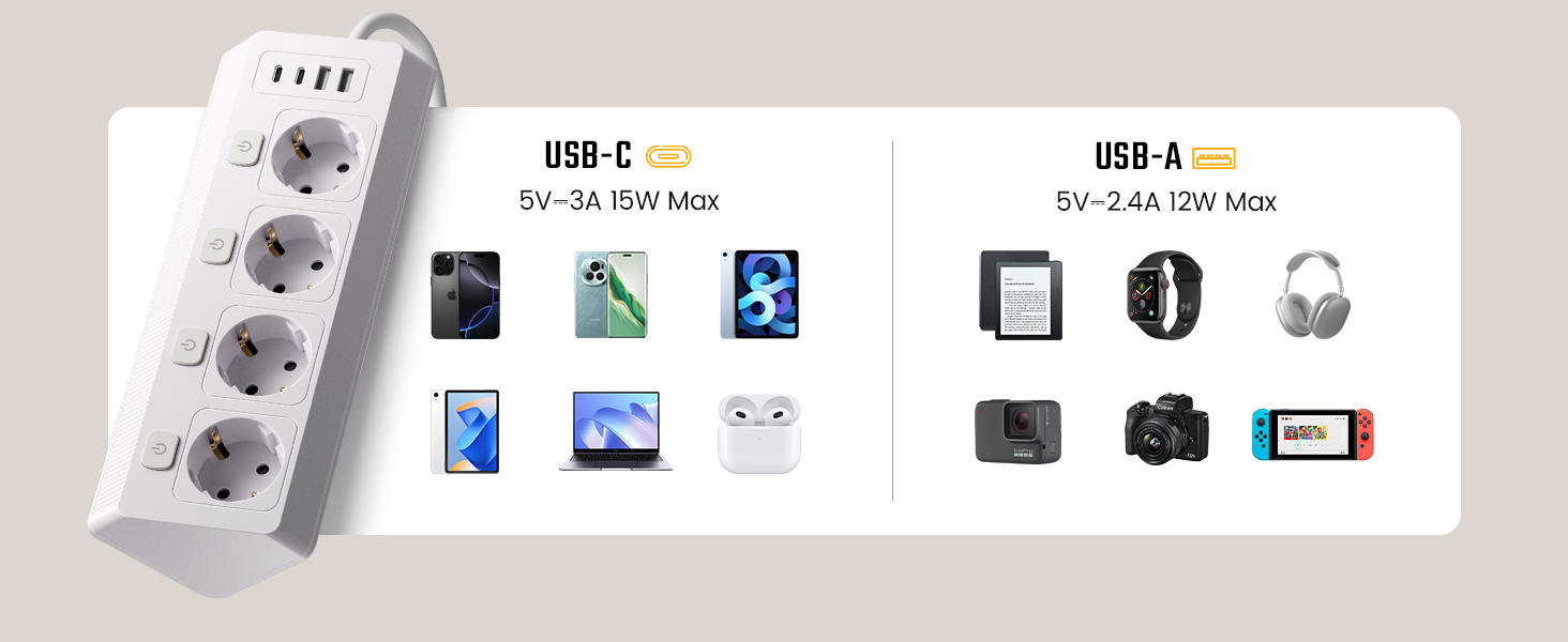 Розетка кутова з 2 USB та 2 Type-C, 16A/3840W, настінна, з кабелем 2м, для офісу, кухні та вітальні, біла