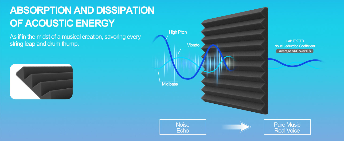 Акустичний поролон JBER, звукопоглинаючі пірамідні панелі для студії, вогнестійкі шумоізоляційні плити (48 шт, 30x30x2.5 см, чорний, без клею)