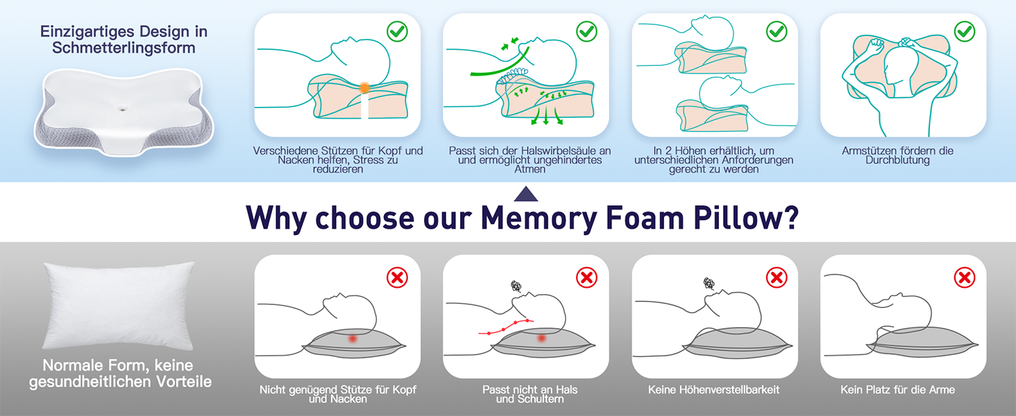 Подушка для шиї Fwoueot з піною з пам'яті, ортопедична, для сну на боці, спині та животі, блакитна