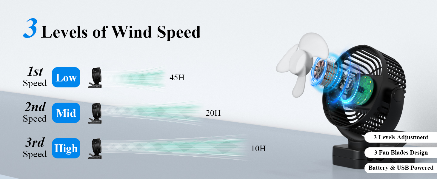 USB вентилятор настільний Minthouz тихий з акумулятором 12000mAh, портативний, з пульт, світло, таймер, 360° обертання, 3 режими, 45 годин роботи – для кемпінгу, офісу, дитячої коляски