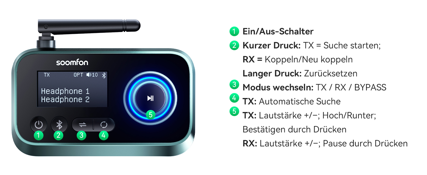 SOOMFON Bluetooth 5.0 Передавач-Приймач: Підключення 2 навушників до TV, PC, Stereo. Низька затримка, регулювання гучності, Aux/RCA/Оптичний