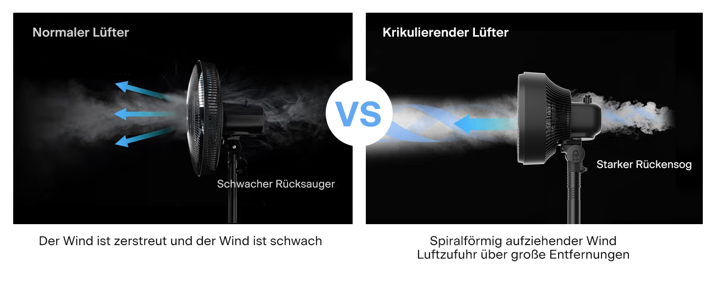 Вентилятор торнадо PELONIS з дистанційним керуванням, сенсорним дисплеєм, 3D циркуляцією, тихий (36.5dB), потужний (10м повітряний потік), регульована висота (60/111см), 4 швидкості з таймером, знімний захисний гріт, поворотний, 76см, чорний