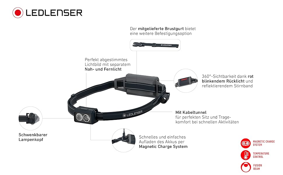 Ліхтарик налобний Ledlenser NEO5R для бігу, 600 лм, акумуляторний, з червоним заднім світлом, відбиваючий ремінець, грудний ремінь, поворотна голівка, чорний/сірий
