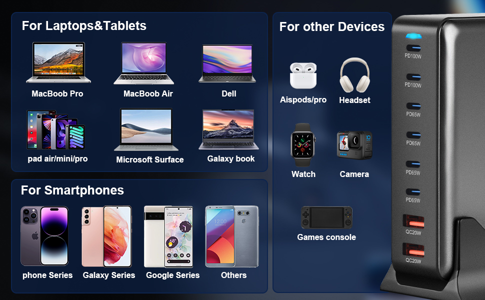 Зарядний пристрій USB C 500W, 8 портів: швидка зарядка USB-C/USB-A, PD PPS 100W для MacBook, iPad, Samsung та інших пристроїв