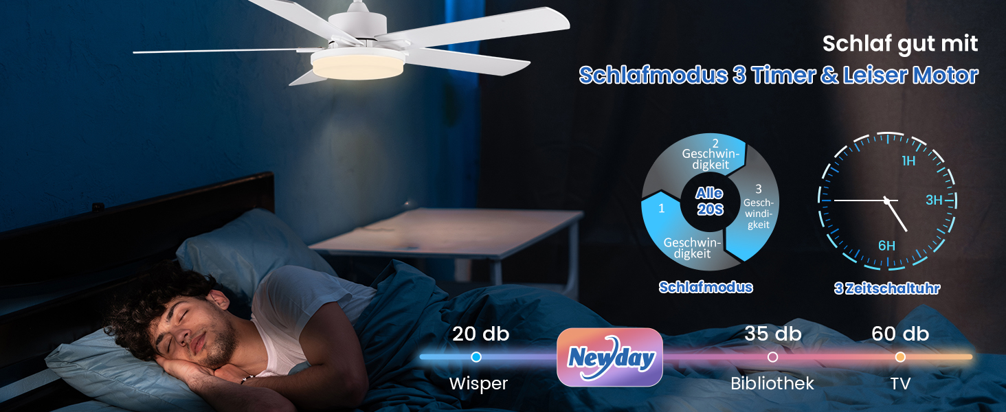 Стеляний вентилятор Newday 153 см з підсвіткою та пультом керування, 5 лопатей, DC мотор, реверс, пам'ять, регулювання яскравості (білий)