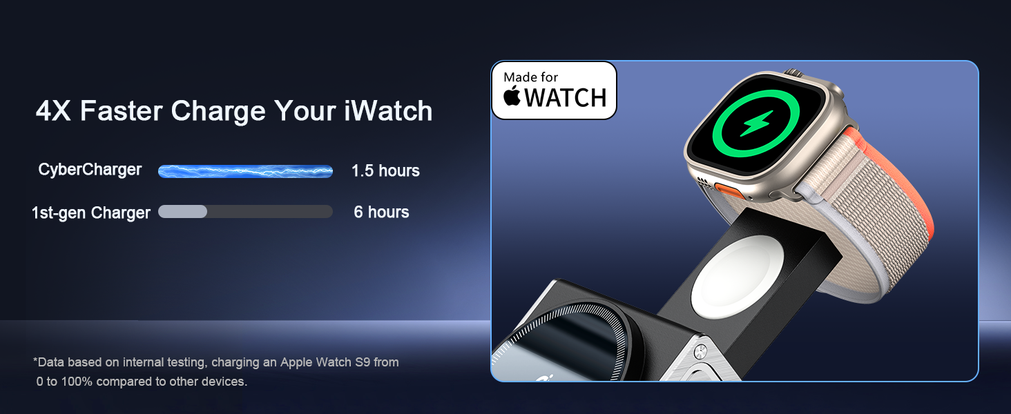 Зарядний пристрій NANAMI 3-в-1 MagSafe: для iPhone 17, 15, 14, 13, 12, Apple Watch, AirPods. Чорний, 15W, Qi2, MagSafe