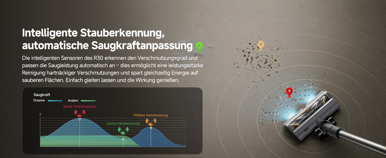 Бездротовий пилосос Dreame, 190AW, 90 хв роботи, датчик бруду, LED-дисплей, синій LED, без заплутування, для дому, шерсть тварин, килими (R30)