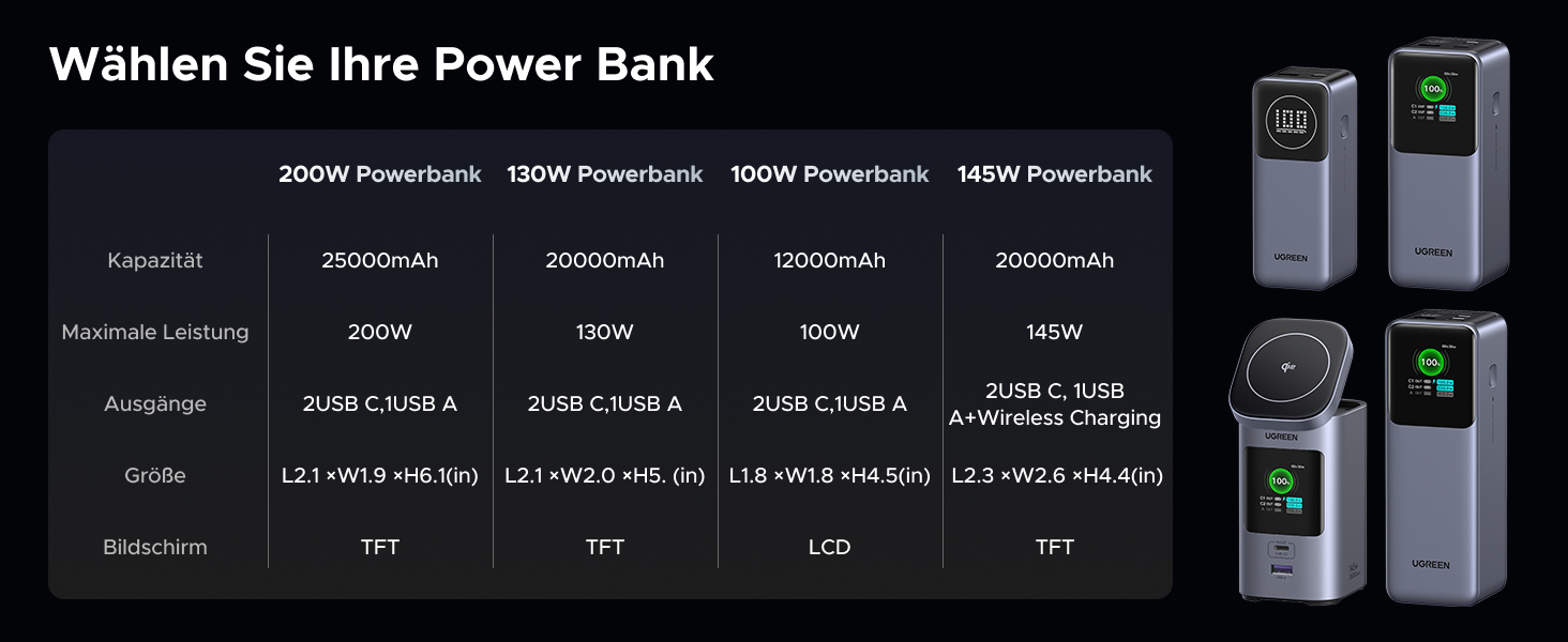 Power Bank UGREEN Nexode 25000mAh 200W з 3 портами, цифровим дисплеєм, USB-C PD 3.1, сумісний з iPhone, Galaxy, MacBook, Dell