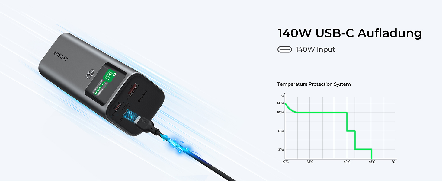 Powerbank 140W, 27600mAh з USB-C PD 3.1: для ноутбуків, планшетів, смартфонів