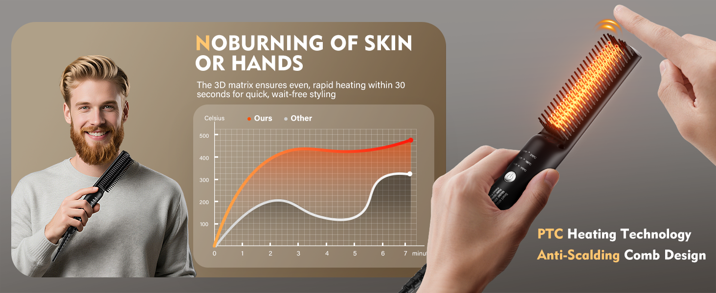 VIKICON Випрямляч для бороди чоловічий, мініатюрний електричний, швидкий нагрів, щітка-гребінець, іонний випрямляч для догляду за коротким та довгим волоссям, чорний