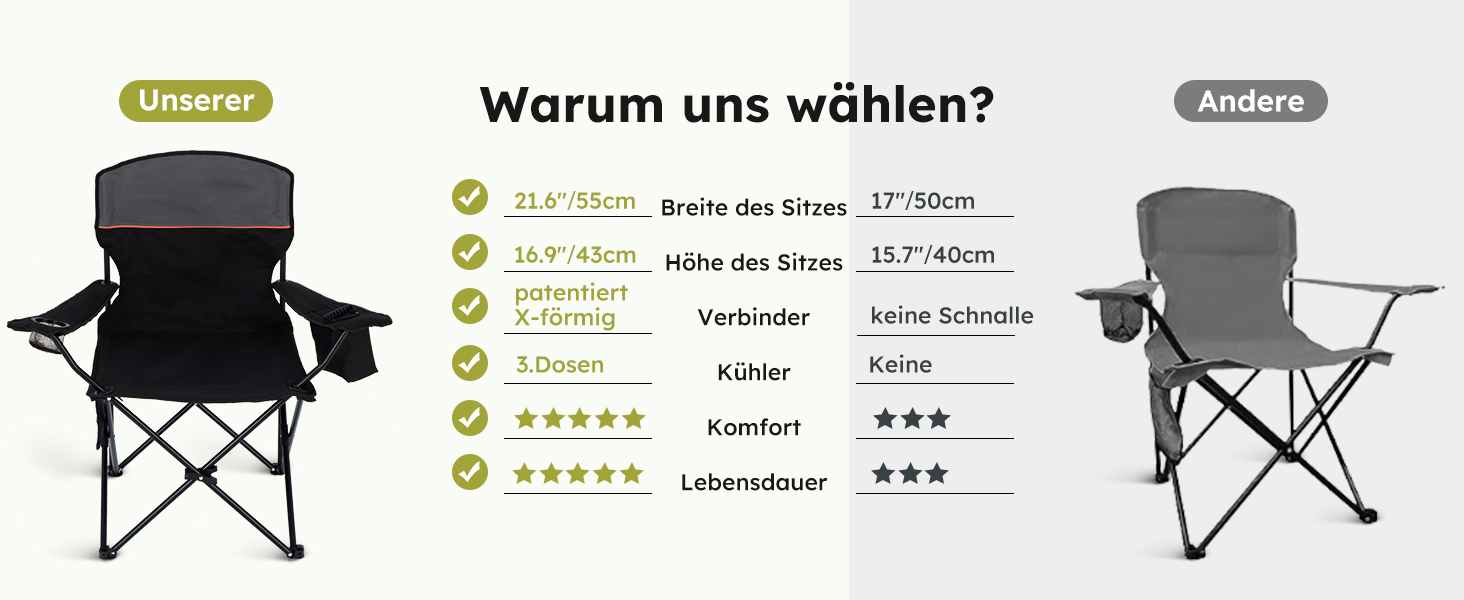 Набір 2 складаних стільців для кемпінгу High Point Sports з підсклянником та охолоджувачем, до 120 кг, чорний
